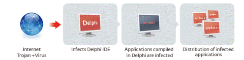 scheme_delphi_forWeb_EN